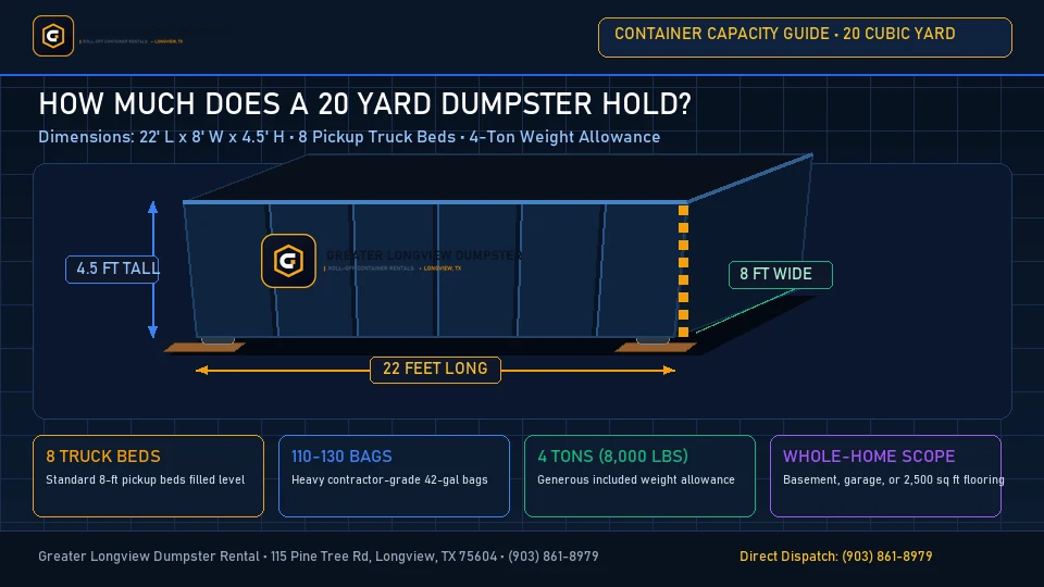 Greater Longview Dumpster navy blue 20 yard roll-off container on driveway loaded with home renovation debris in Longview TX